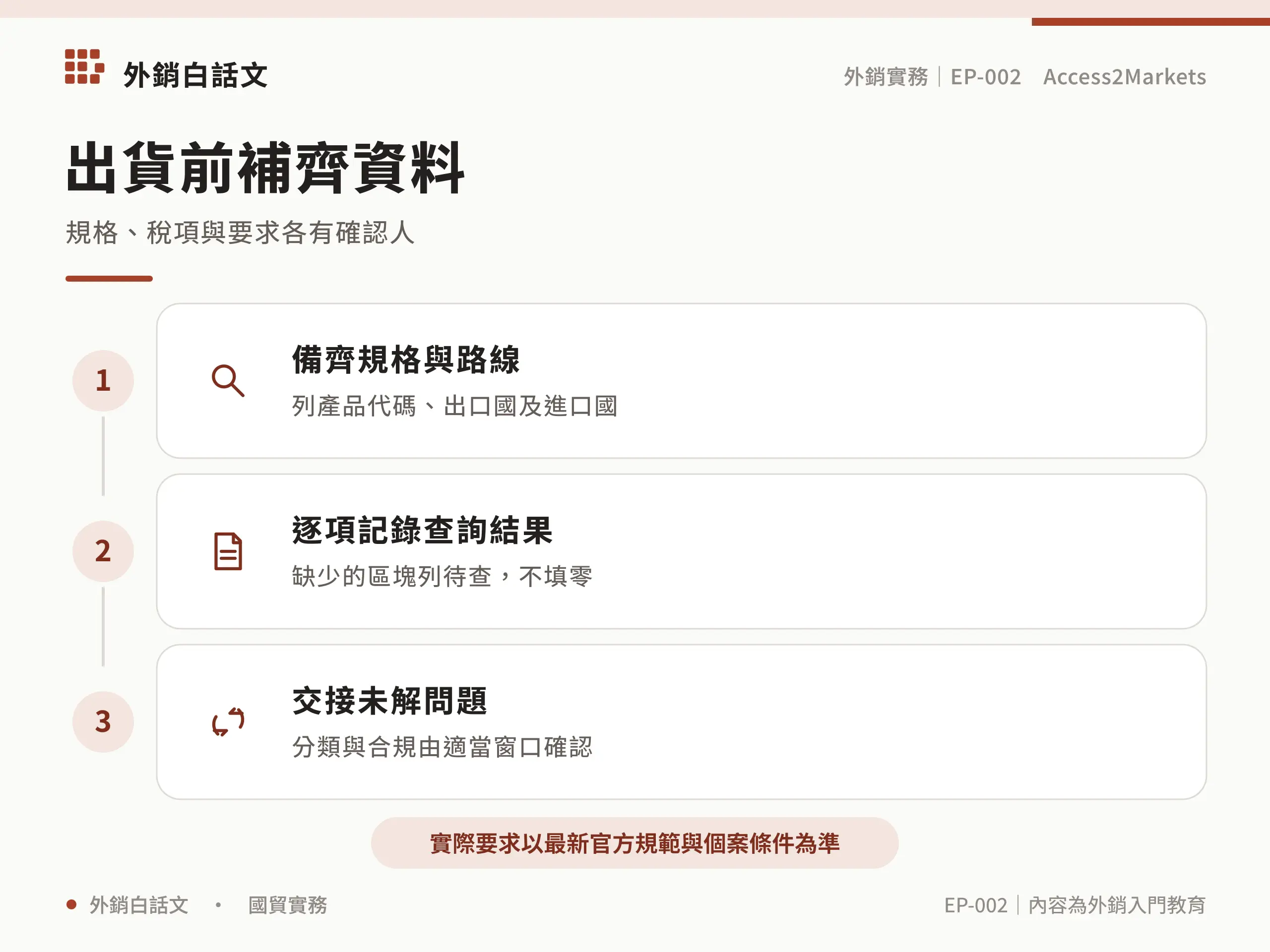 出貨前補齊資料：備齊規格與路線，列產品代碼、出口國及進口國；逐項記錄查詢結果，缺少的區塊列待查，不填零；交接未解問題，分類與合規由適當窗口確認