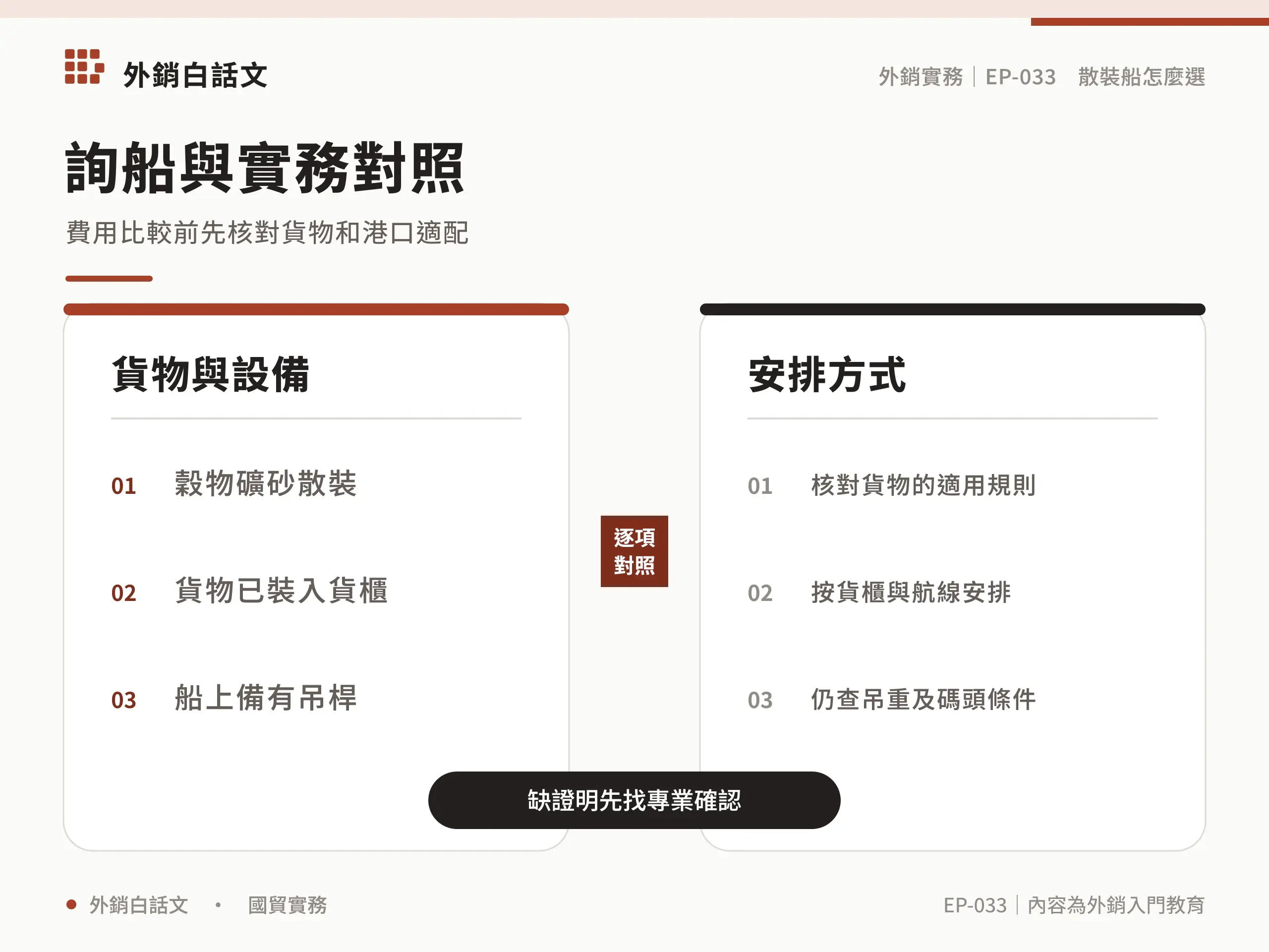 詢船與實務對照：穀物礦砂散裝，核對貨物的適用規則；貨物已裝入貨櫃，按貨櫃與航線安排；船上備有吊桿，仍查吊重及碼頭條件