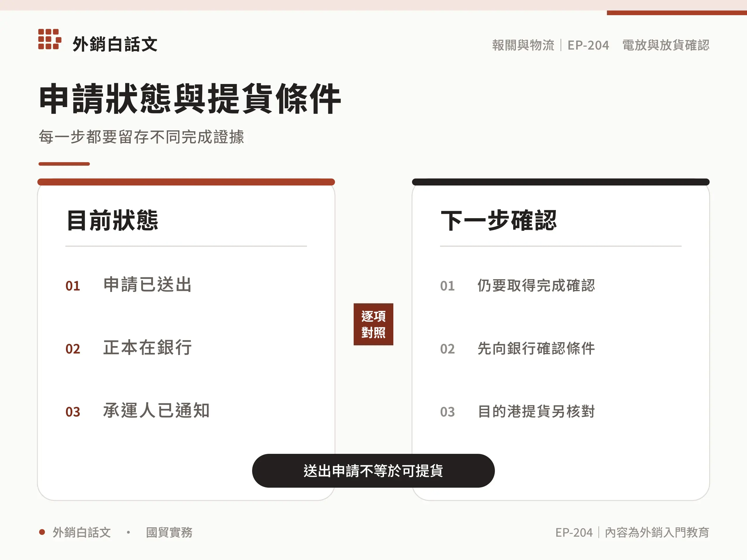 申請狀態與提貨條件