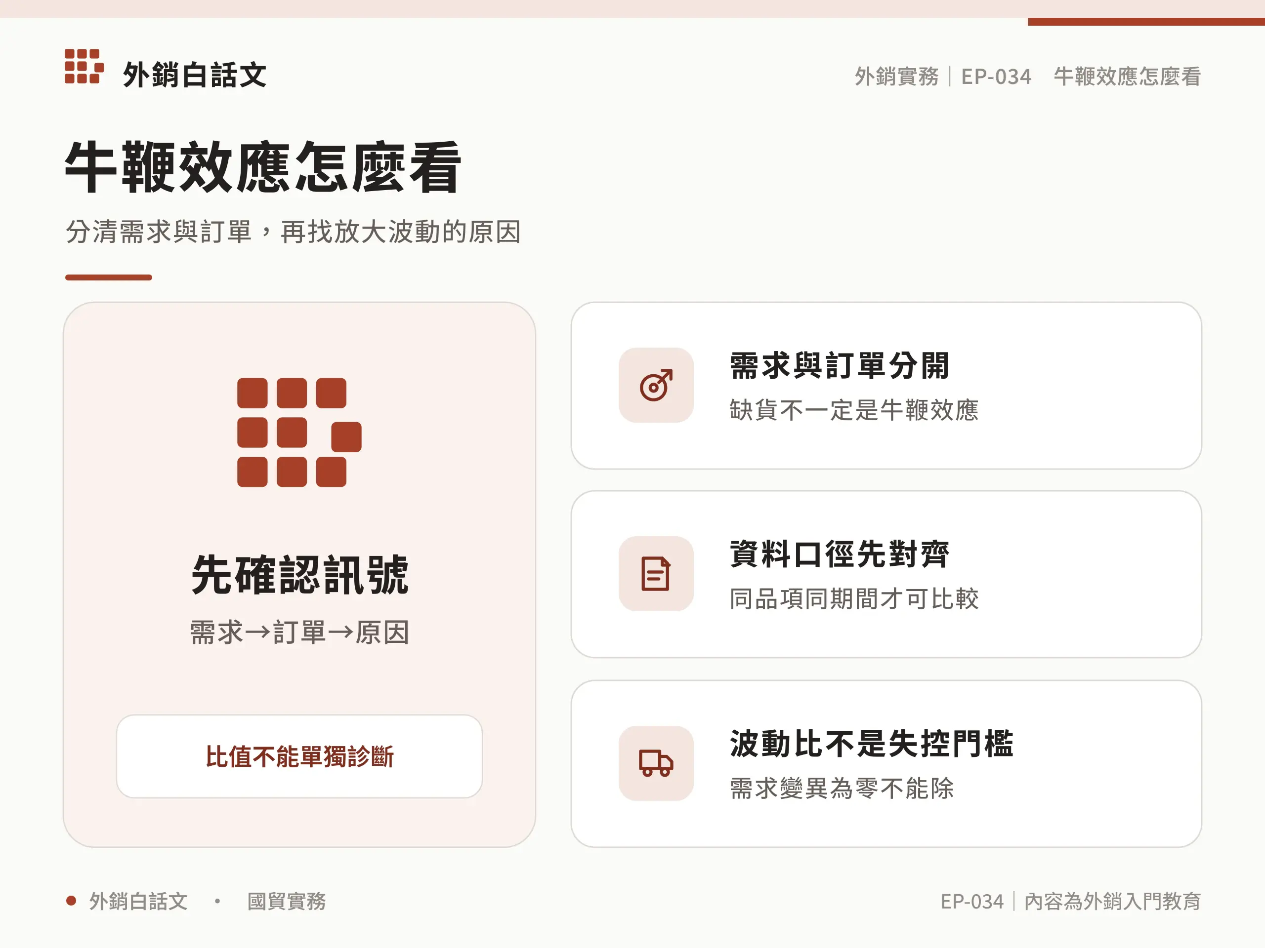 先確認訊號：需求與訂單分開，缺貨不一定是牛鞭效應；資料口徑先對齊，同品項同期間才可比較；波動比不是失控門檻，需求變異為零不能除