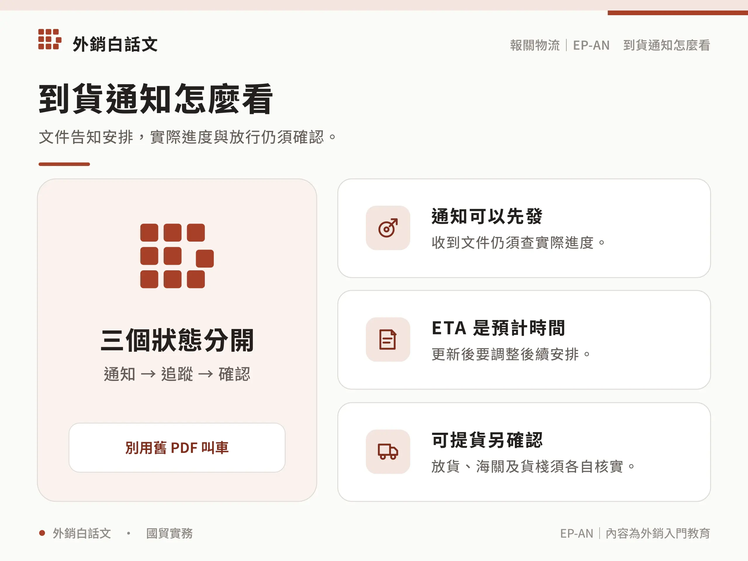 通知不等於可提貨，通知可以先發，收到文件仍須查實際進度。；ETA 是預計時間，更新後要調整後續安排。；可提貨另確認，放貨、海關及貨棧須各自核實。