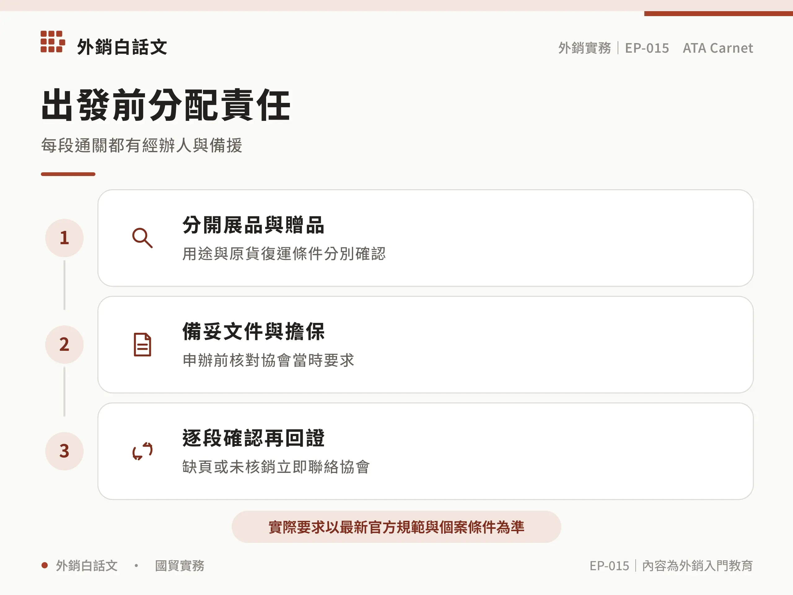 出發前分配責任：分開展品與贈品，用途與原貨復運條件分別確認；備妥文件與擔保，申辦前核對協會當時要求；逐段確認再回證，缺頁或未核銷立即聯絡協會