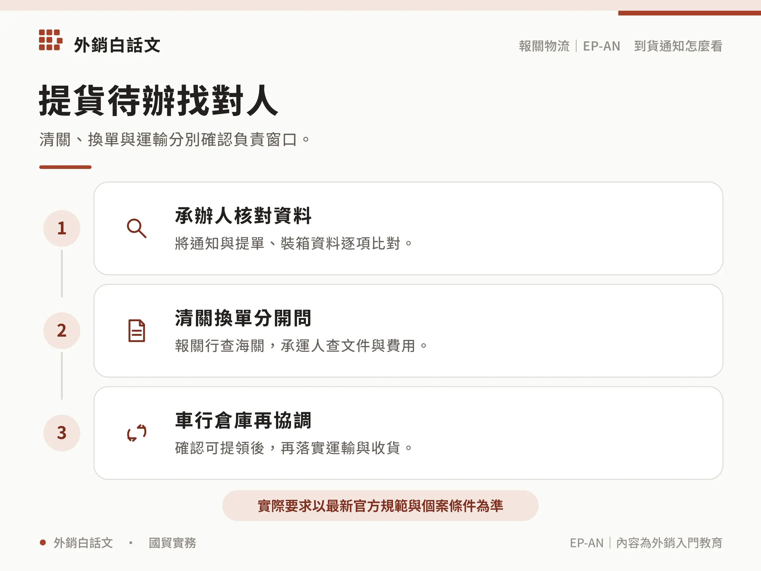 提貨待辦找對人，承辦人核對資料，將通知與提單、裝箱資料逐項比對。；清關換單分開問，報關行查海關，承運人查文件與費用。；車行倉庫再協調，確認可提領後，再落實運輸與收貨。