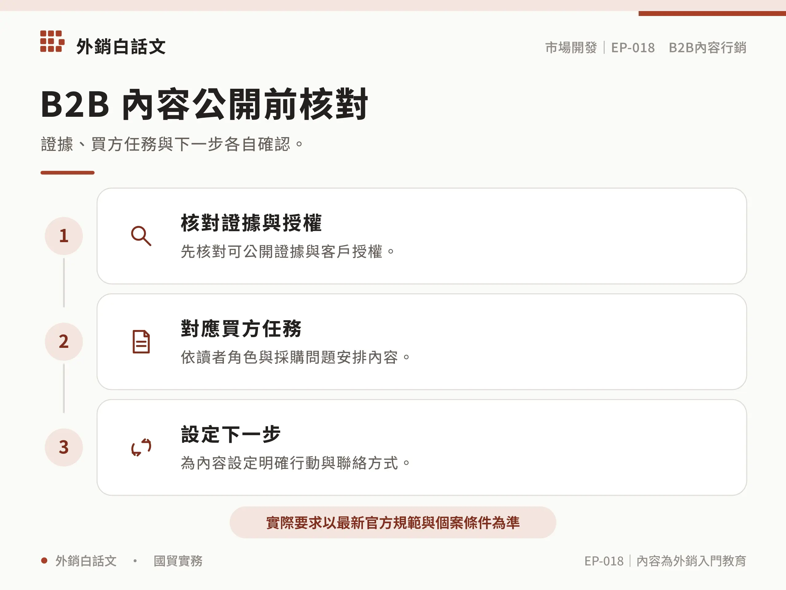 B2B 內容公開前的三項核對：證據與授權、買方任務、下一步
