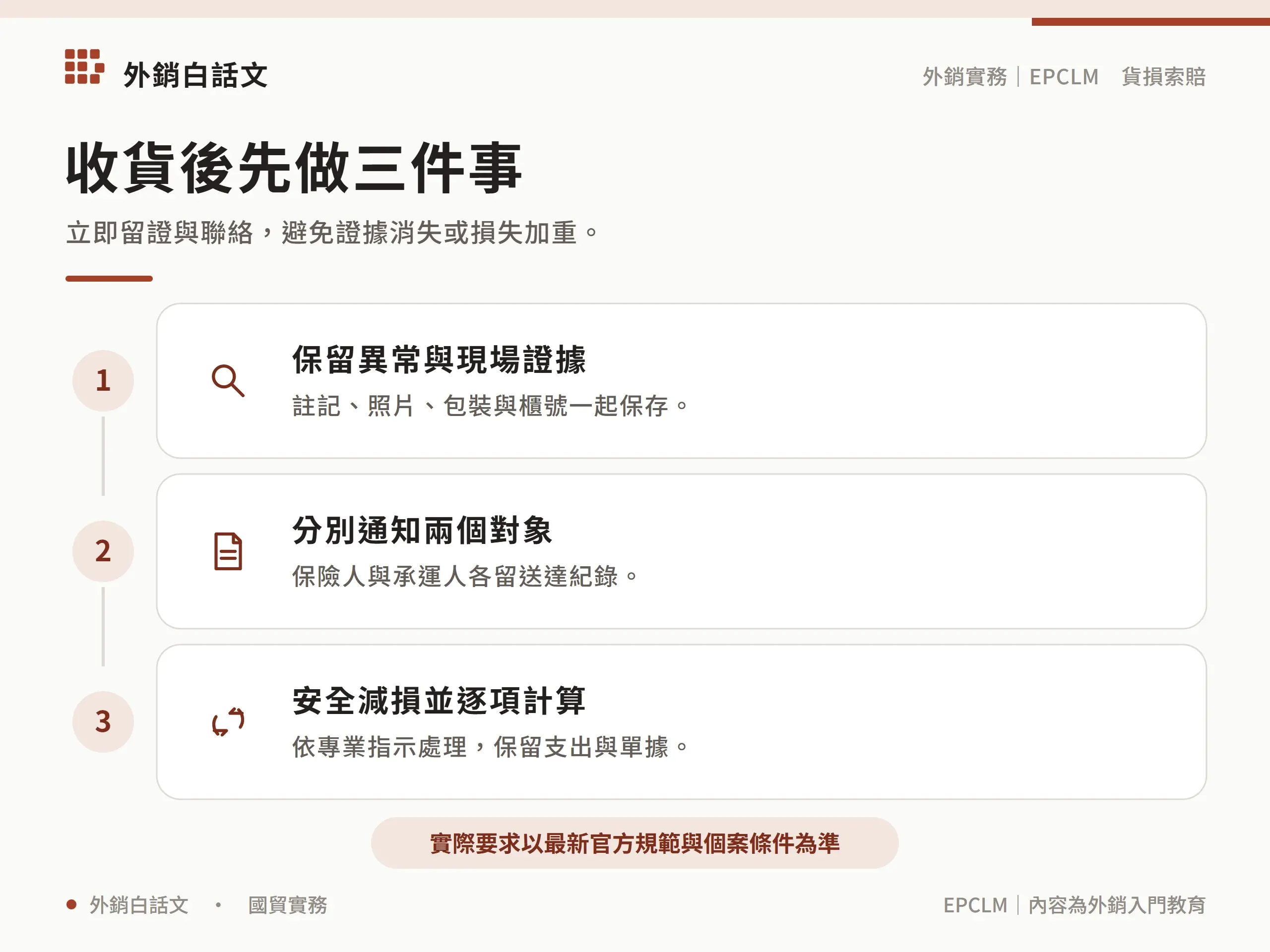 收貨後先做三件事：註記、照片、包裝與櫃號一起保存。；保險人與承運人各留送達紀錄。；依專業指示處理，保留支出與單據。