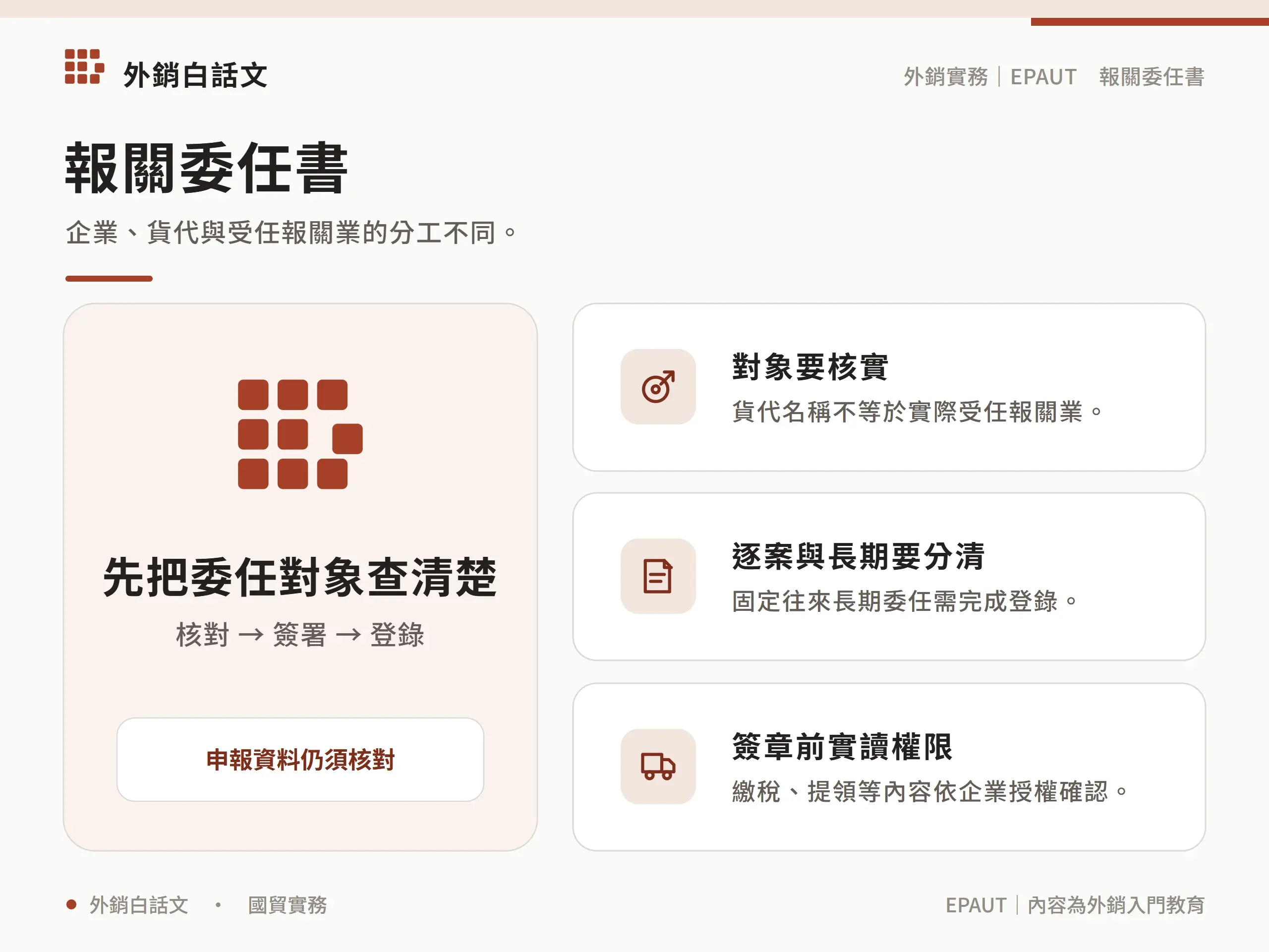 報關委任書：核對 → 簽署 → 登錄；申報資料仍須核對；貨代名稱不等於實際受任報關業。