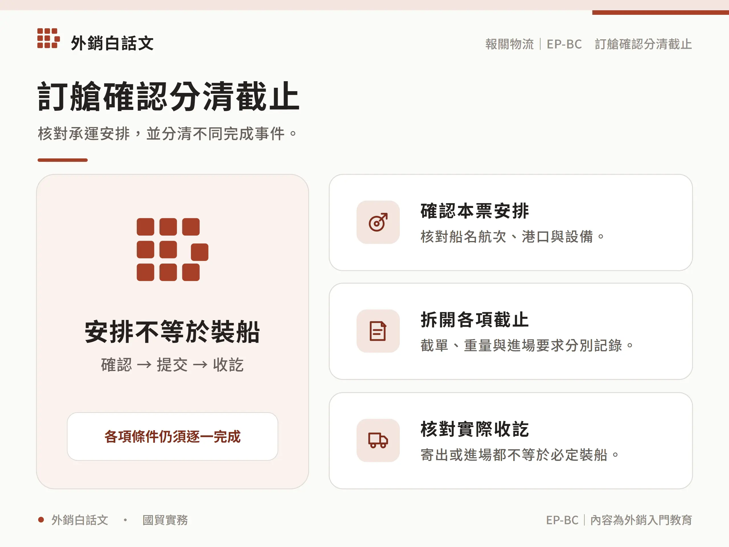 訂艙安排不等於裝船，須分開核對本票條件與收訖