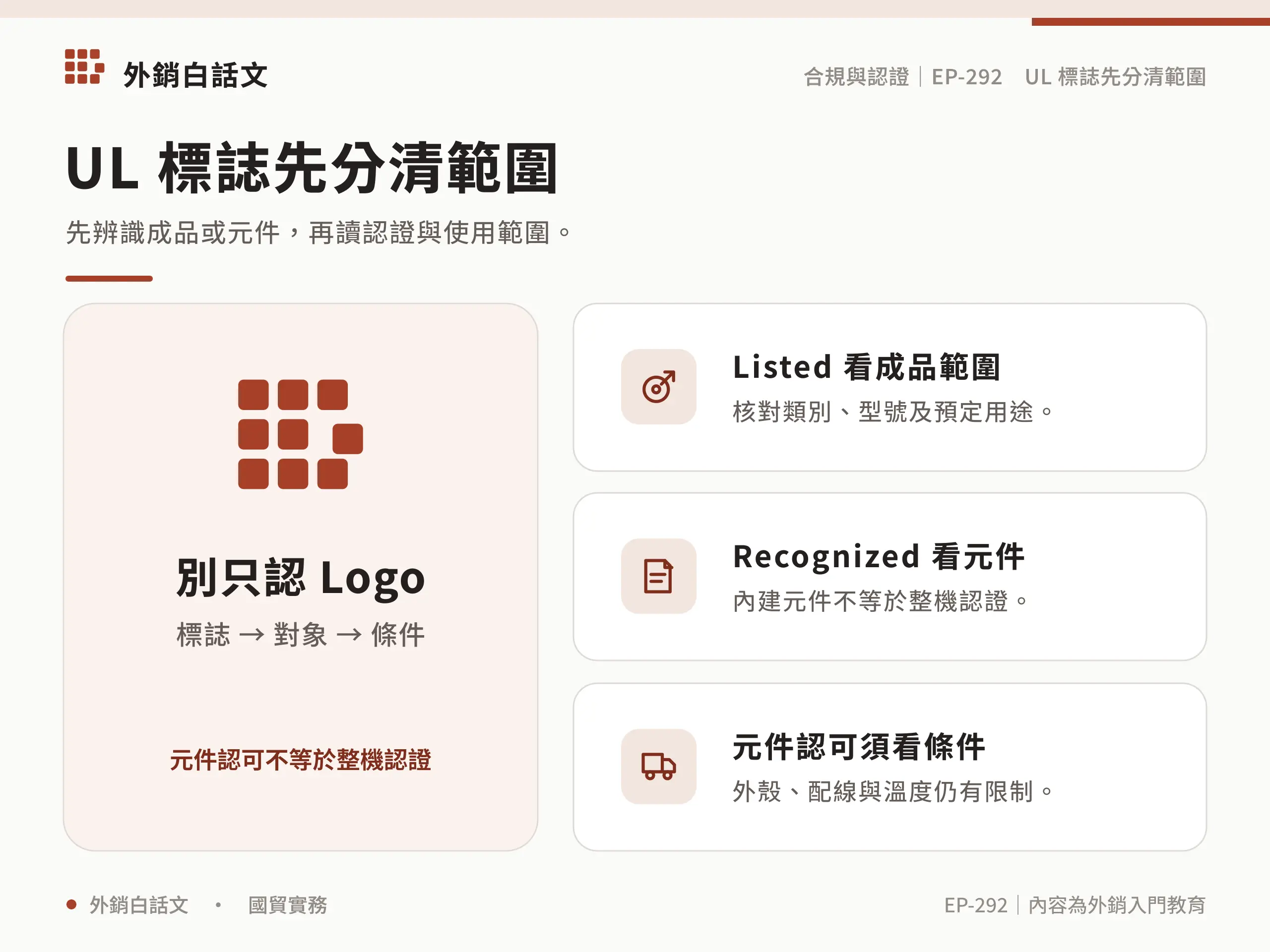 UL Listed 與 Recognized 適用對象不同，成品範圍須核對類別型號用途，內建元件另有外殼配線溫度等使用條件