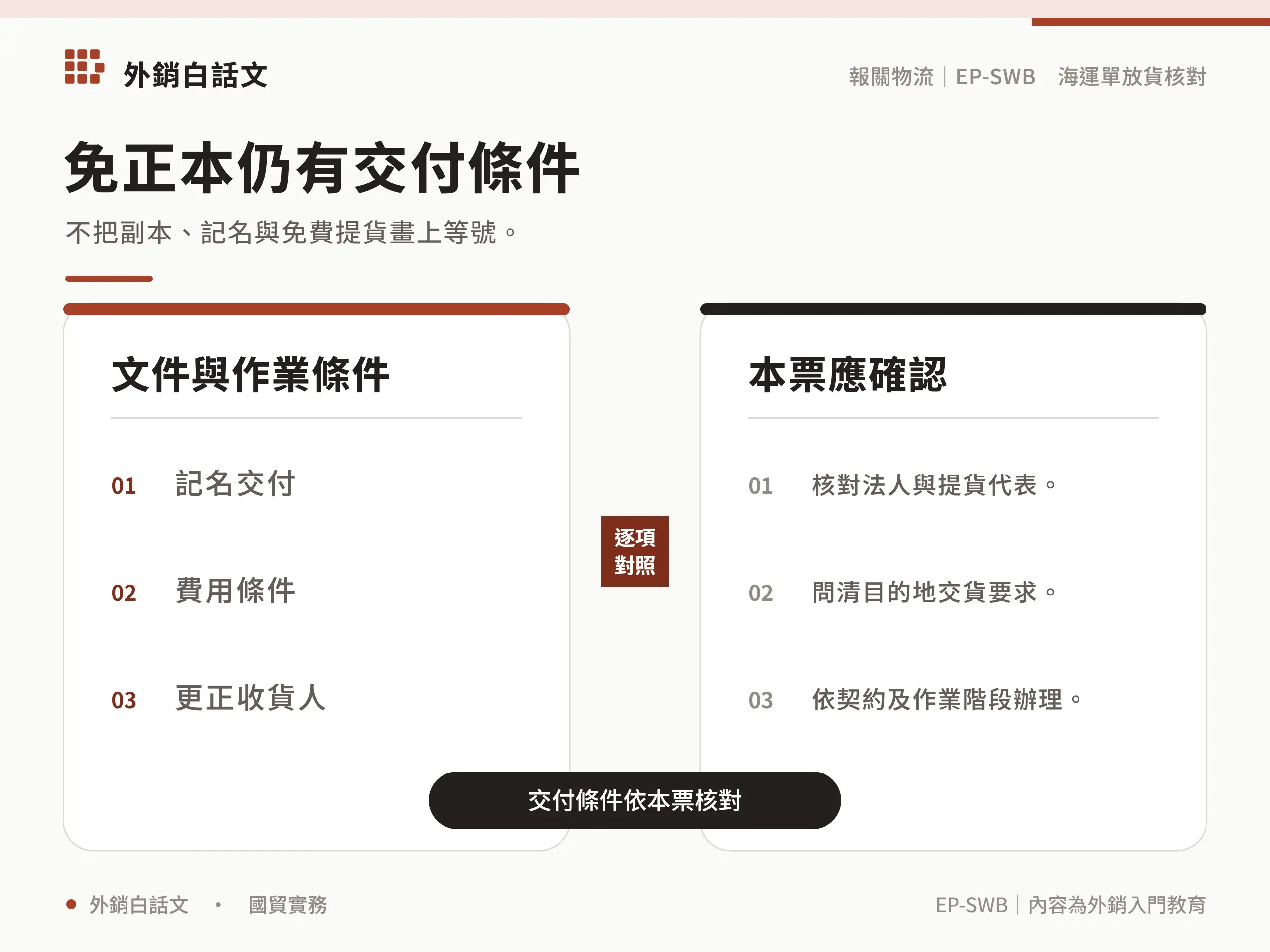 不把副本、記名與免費提貨畫上等號。