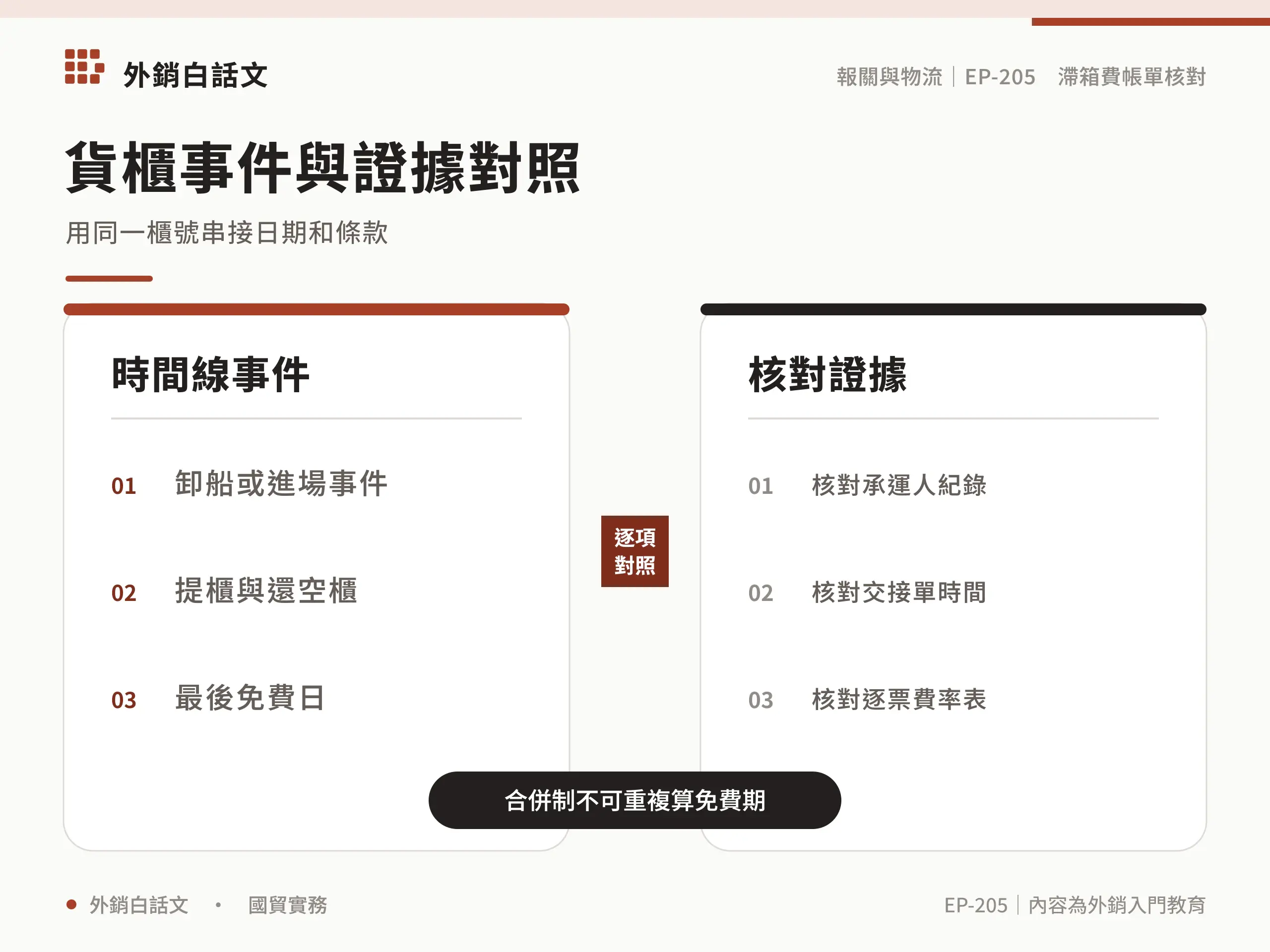 貨櫃事件與證據對照
