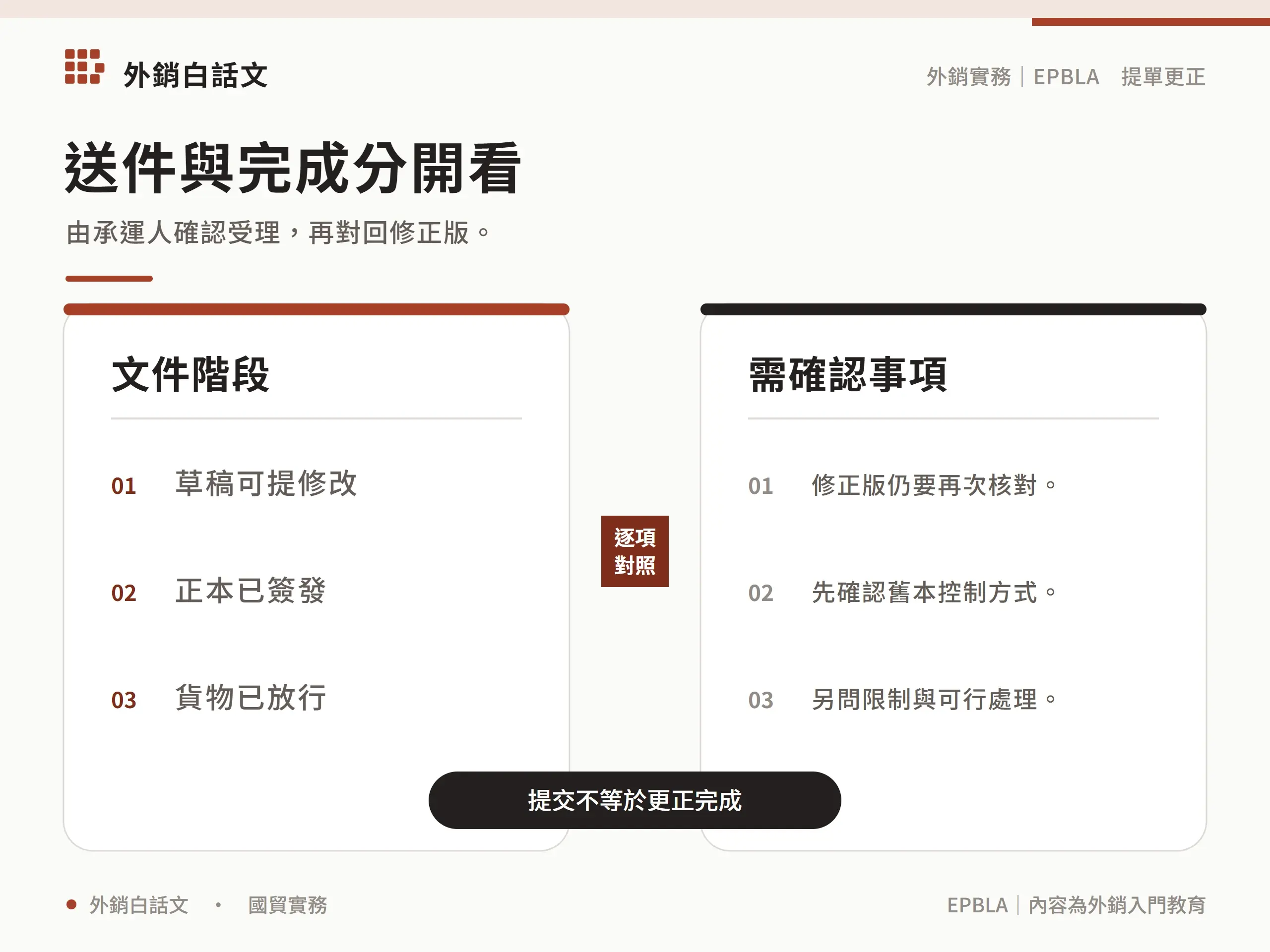 送件與完成分開看：01；02；03