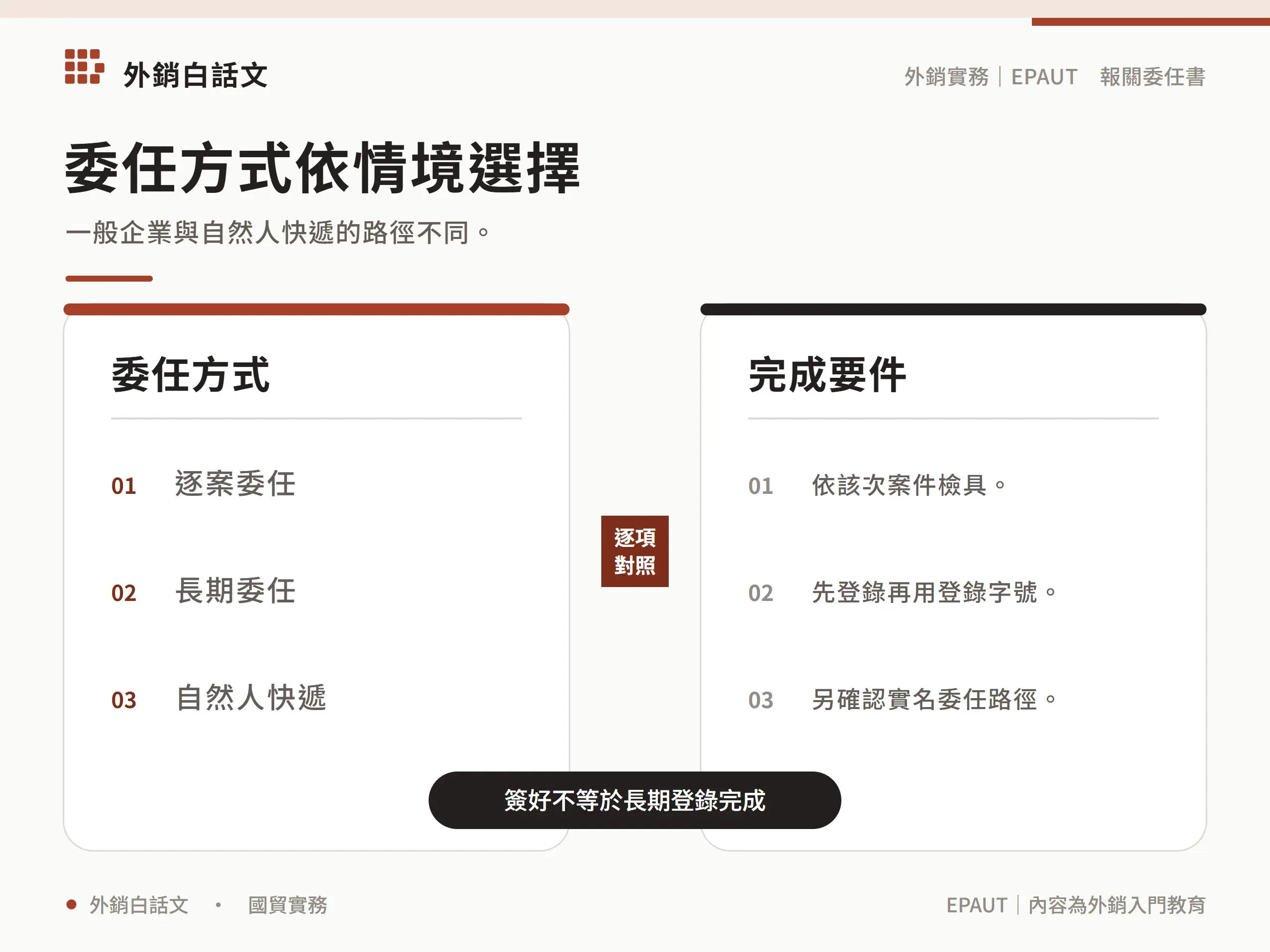 委任方式依情境選擇：01；02；03