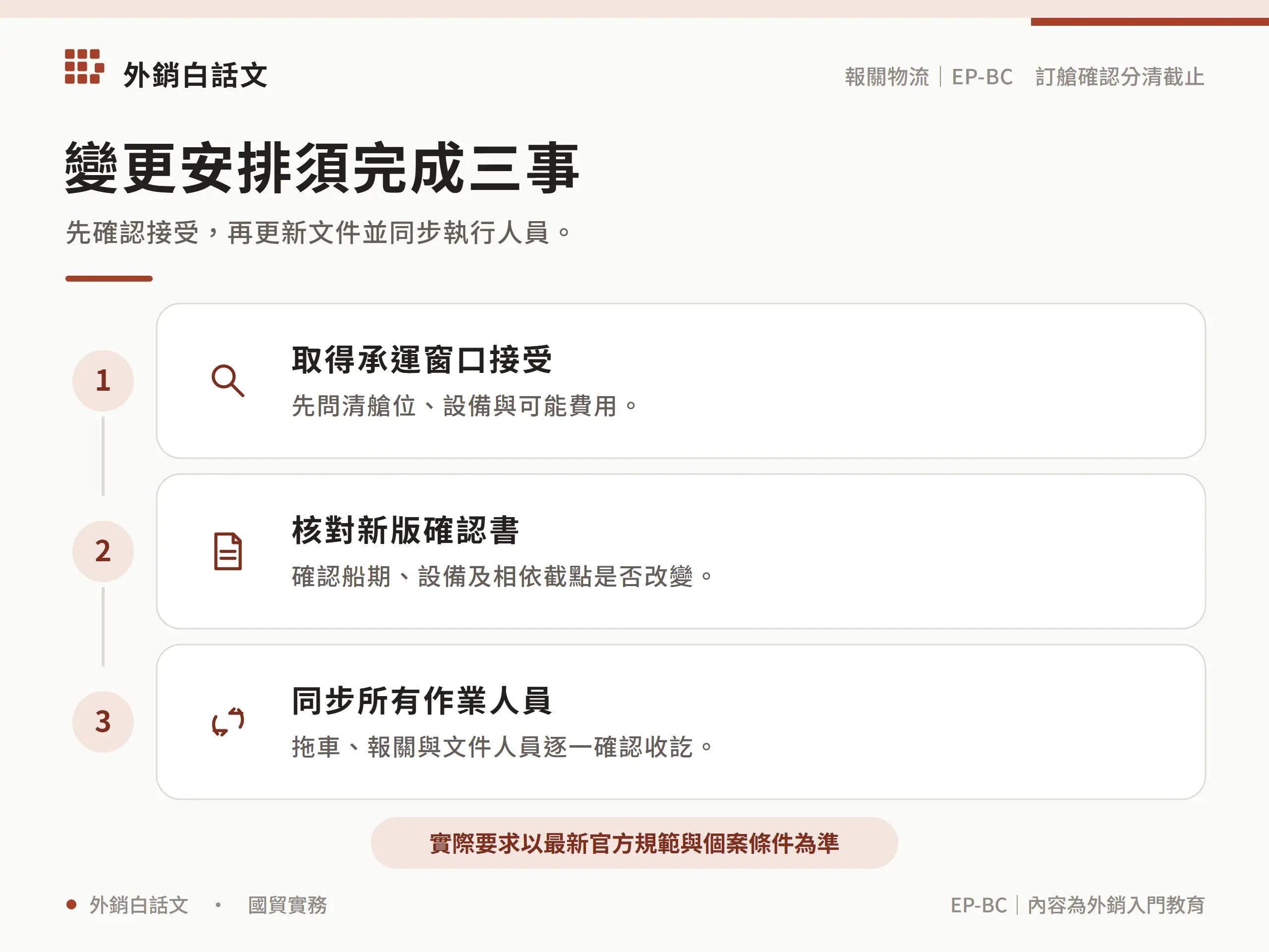 變更訂艙安排時先獲接受、核對新版，再同步作業人員收訖