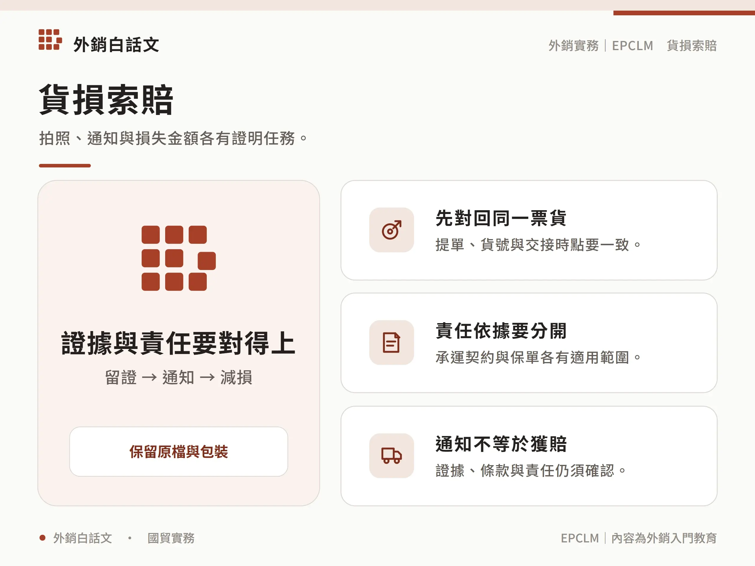 貨損索賠：留證 → 通知 → 減損；保留原檔與包裝；提單、貨號與交接時點要一致。