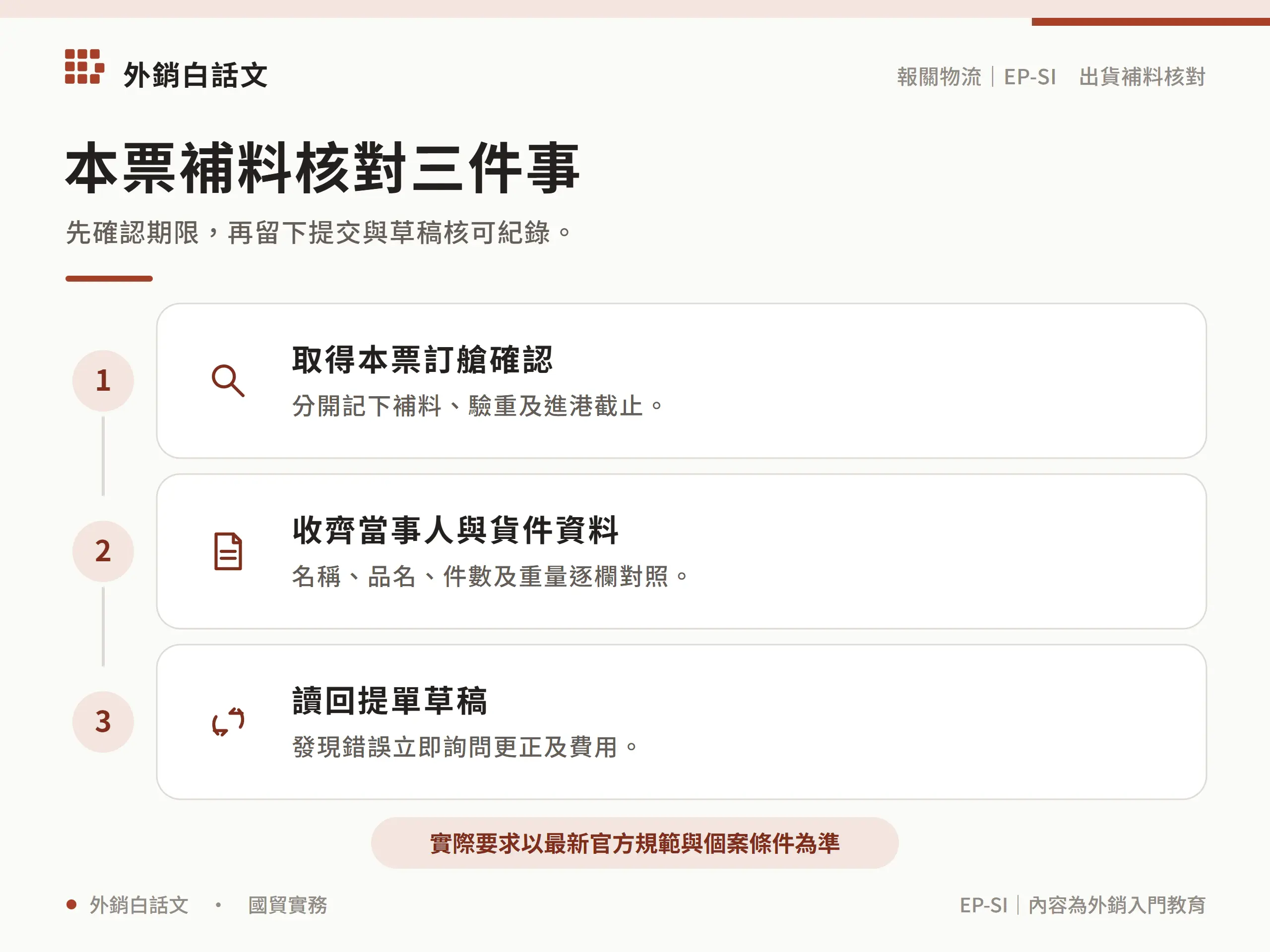先確認期限，再留下提交與草稿核可紀錄。