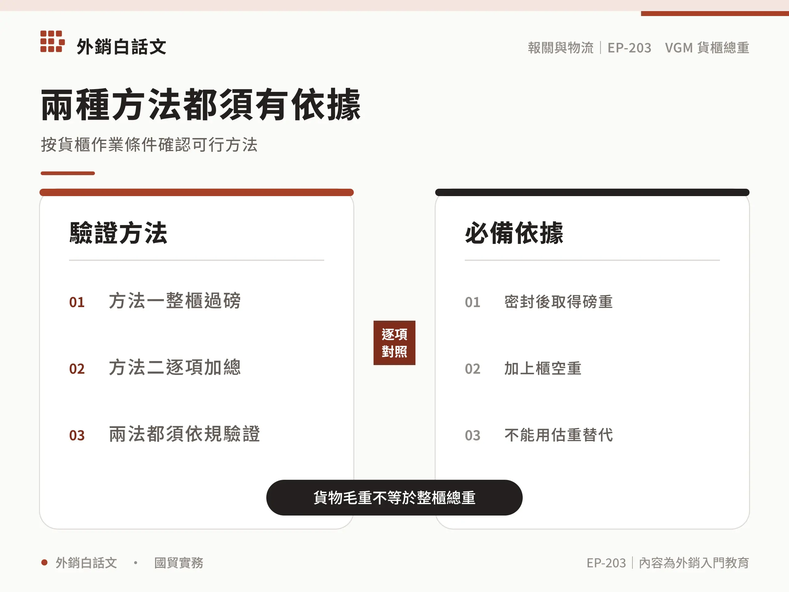 兩種方法都須有依據