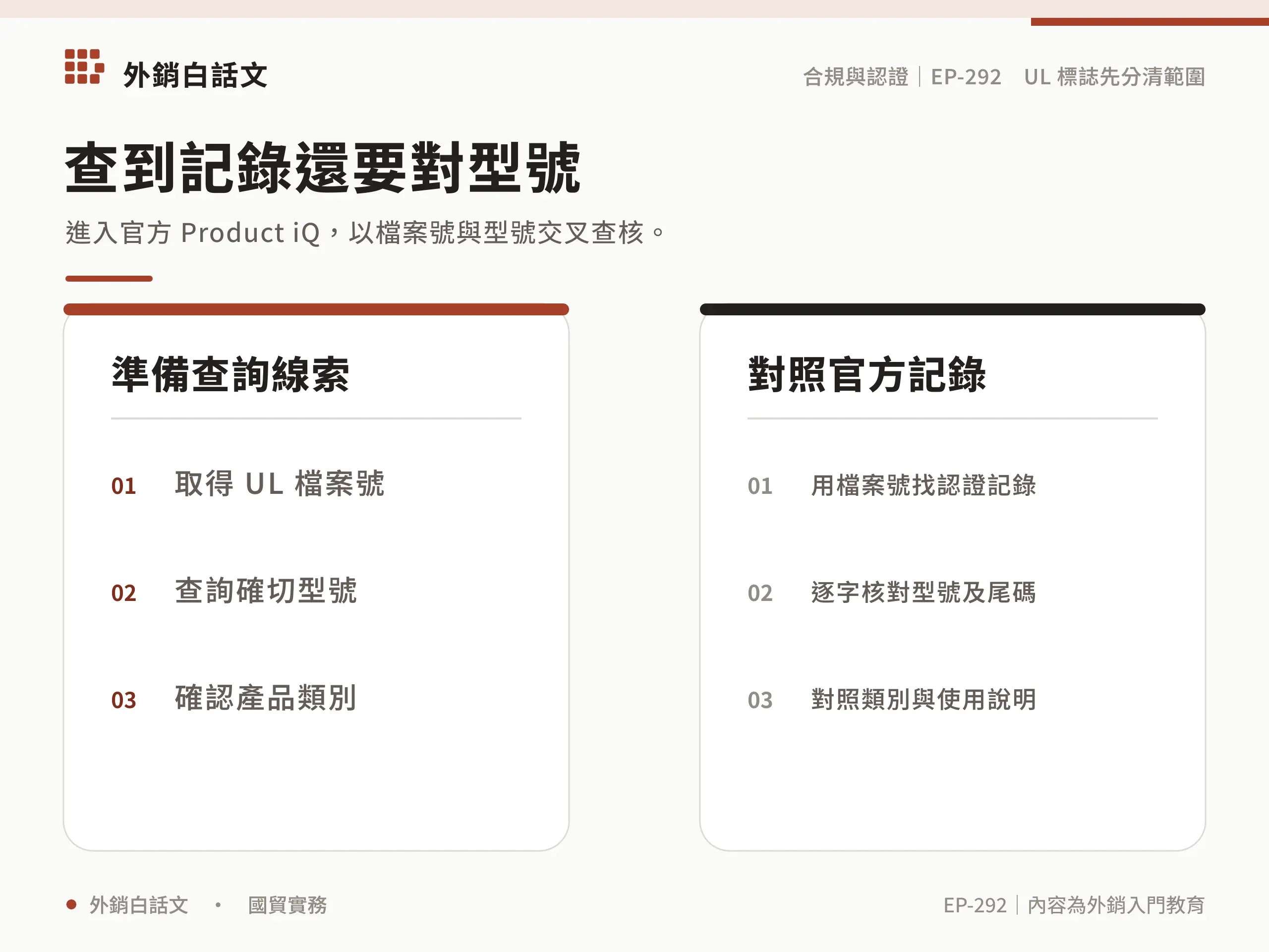 進入官方 Product iQ，以 UL 檔案號、確切型號及產品類別交叉核對認證記錄